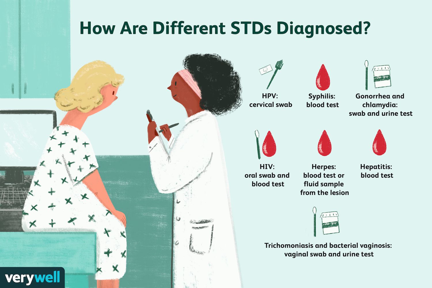  Routine STD Testing: Recommended Frequency and Guidelines