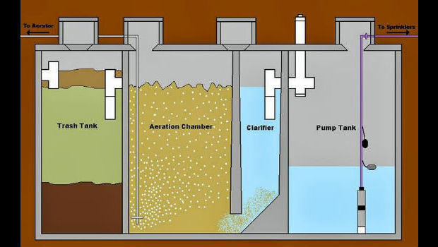 What Is An Aerobic Septic System?